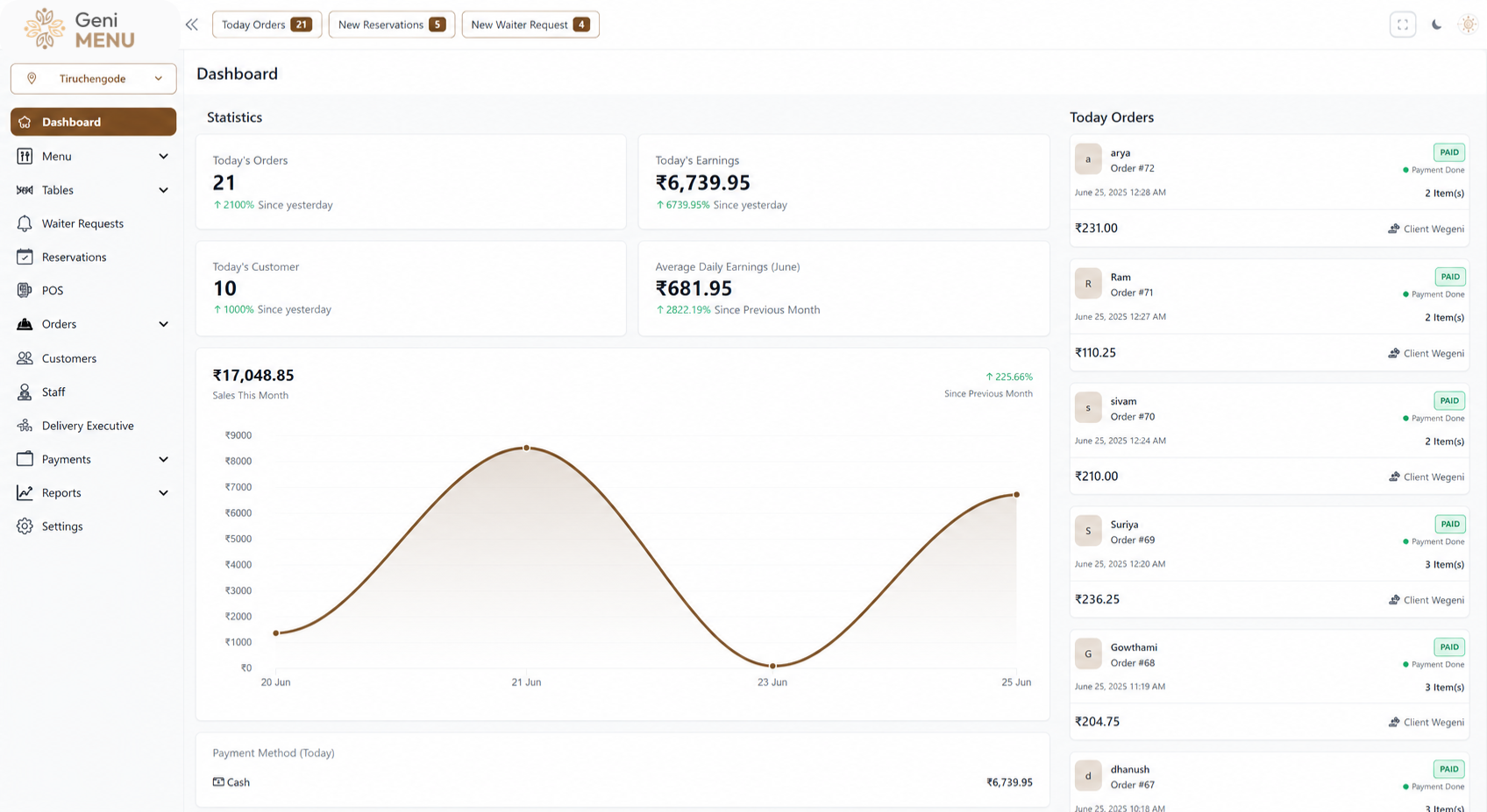 Dashboard Image